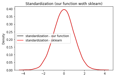 ../../_images/data_preprocessing_7_0.png